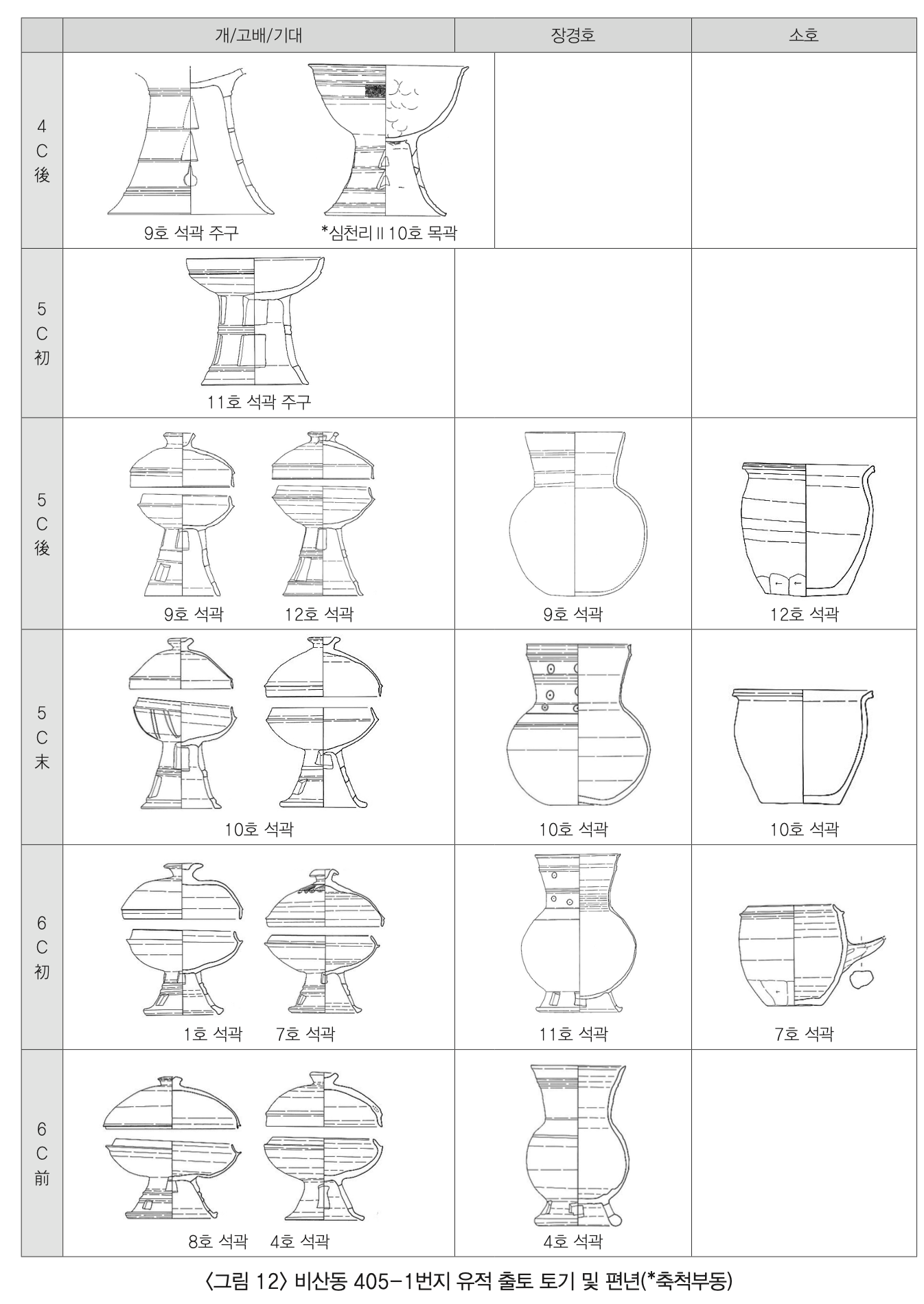 달성고분군 출토 토기 편년/도면 이미지